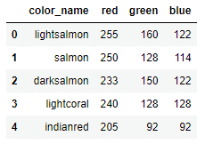 Colors data frame